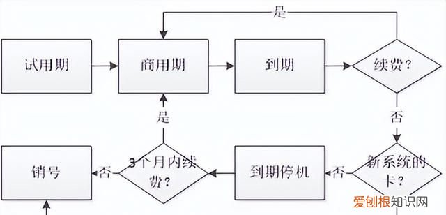 不支持个人手机上网的物联卡到底是什么原因