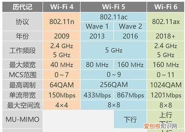 网络的网速太慢怎么办