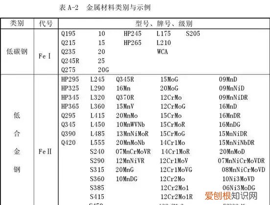 钢材中的一类钢二类钢怎么区分的