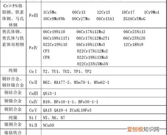 钢材中的一类钢二类钢怎么区分的