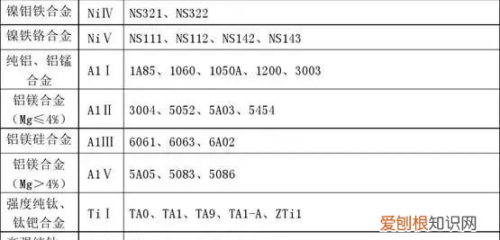 钢材中的一类钢二类钢怎么区分的