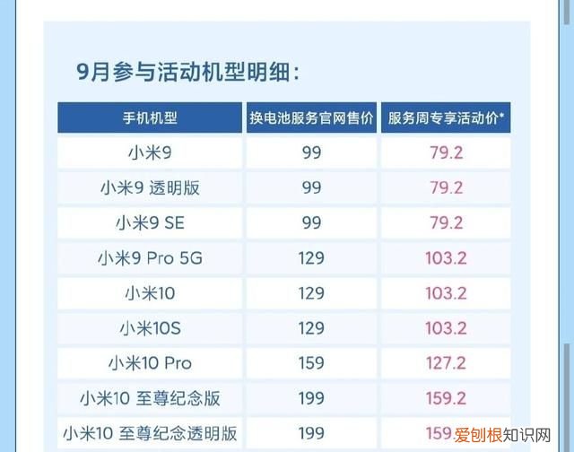 小米公布服务周手机电池换新活动