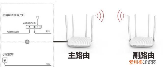 路由器的无线桥接方法教程,tl-wr885n路由器如何无线桥接