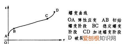 生活中有哪些蠕变现象，橡胶减震垫在生活中的应用有哪些呢