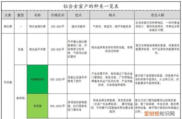 断桥铝窗的这些坑不要再踩了！换门窗之前先看清楚，能帮你少花钱