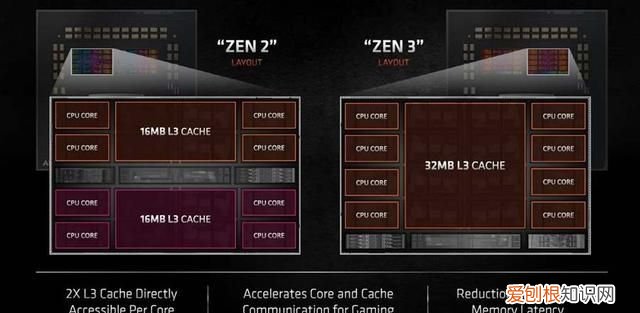 amd锐龙5000最高能配什么主板