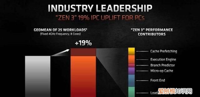 amd锐龙5000最高能配什么主板