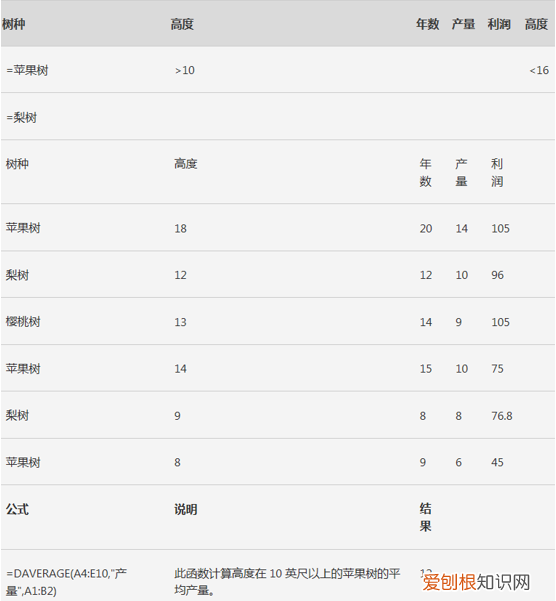 wps表格中函数运算的基本知识