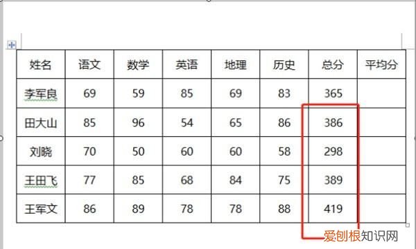 Excel如何算平均分，Excel要怎样才能算平均分