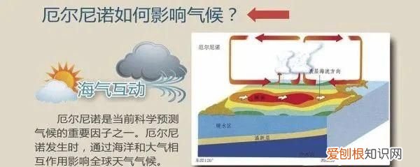 厄尔尼诺现象百度百科