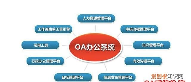 oa软件oa系统对企业有什么作用