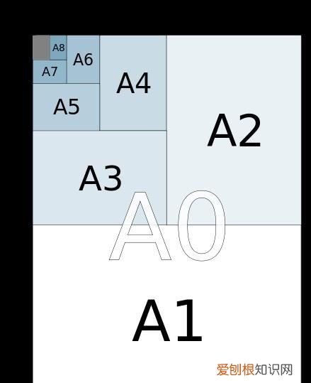 A4纸尺寸换算成像素是多少 a4纸尺寸是多少分辨率是多少