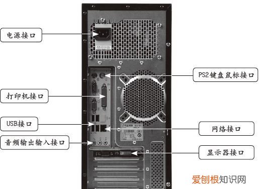 音响插在电脑哪个位置，音响的线应该插在电脑哪里