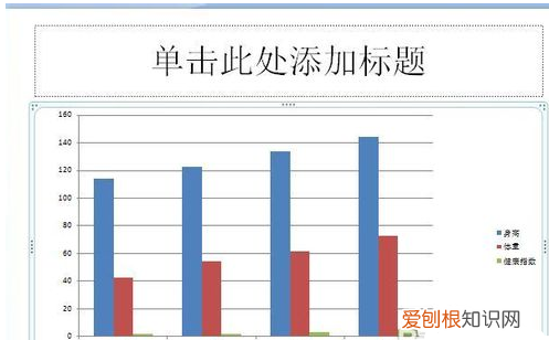 怎么用PPT制作表格，ppt怎么做图表数据折线图