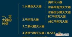 灭火的基本原理有，May I灭火的基本原理