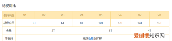 百度网盘怎么免费扩容，百度网盘怎么扩容到2t 知乎