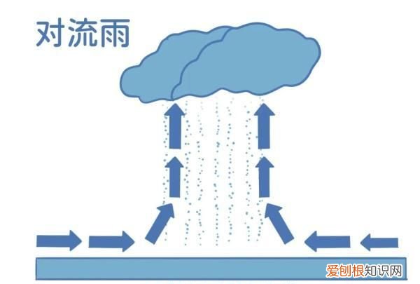 诗词气象什么意思