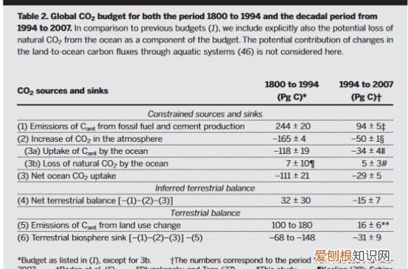 海洋太可怕了,海洋热潮连续几天