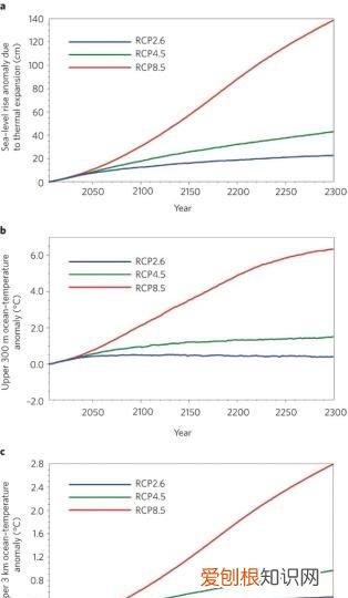 海洋太可怕了,海洋热潮连续几天