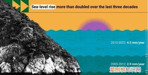 海洋太可怕了,海洋热潮连续几天