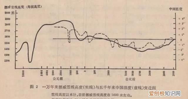 海洋太可怕了,海洋热潮连续几天