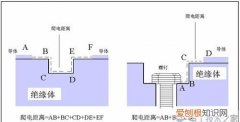 爬电距离是指什么，爬电比距是什么意思