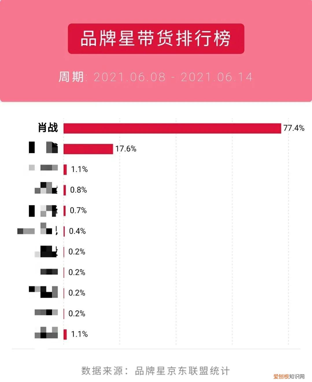 usmile电动牙刷好吗
