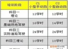 科目一刷学时中间可以间断吗，科目三打学时没有成功是什么原因