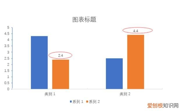 ppt柱状图0显示出来，PPT柱状图怎么显示数据