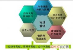 市场营销可以从事什么工作