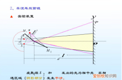 镜子手指中间有距离正常，手指和玻璃有一段距离疼
