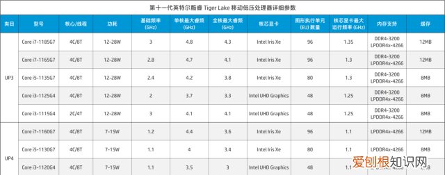 十一代的集显跟十代的独显