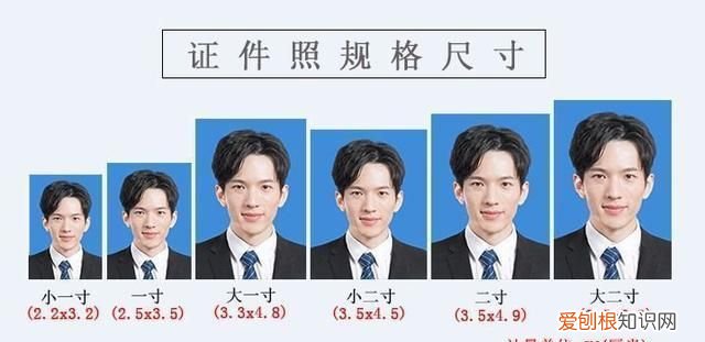 一寸照片电子版该怎么样才可以弄