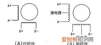 单极性和双极性的区别，什么是单极性,双极性脉冲波