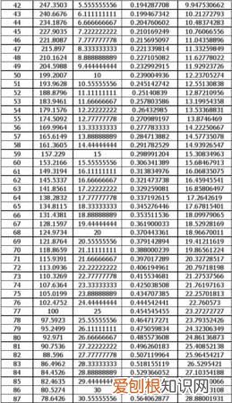 999华氏多少摄氏度，96.3华氏度等于多少摄氏度