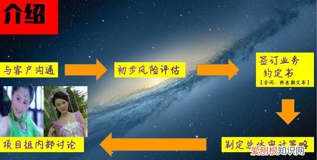为什么不和审计谈恋爱，为什么不想找人事当对象