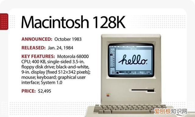 现代计算机发展史中微机出现在什么年代