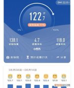 day7可以表示第7天吗