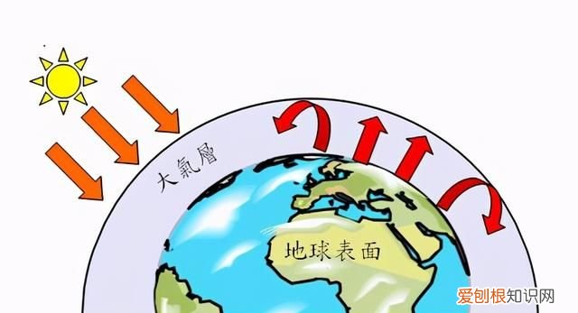 空气污染的原因,危害及应对措施,你知道多少个