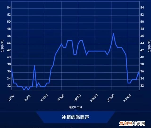 同同家声波电动牙刷t11使用测评