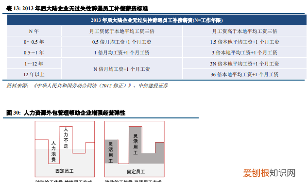 北京人力资源外企有限公司是国企吗