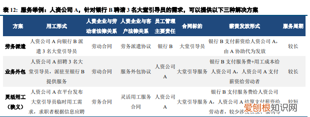 北京人力资源外企有限公司是国企吗