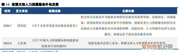 北京人力资源外企有限公司是国企吗