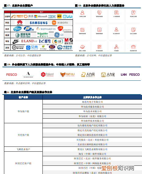 北京人力资源外企有限公司是国企吗
