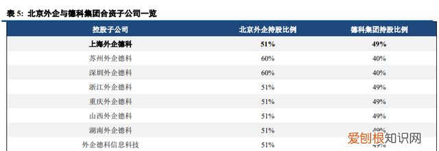 北京人力资源外企有限公司是国企吗