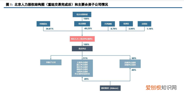 北京人力资源外企有限公司是国企吗