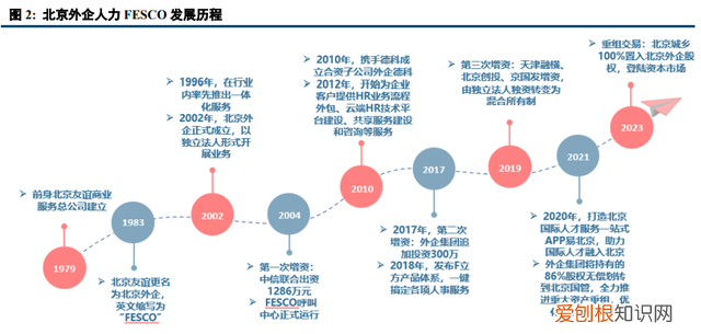 北京人力资源外企有限公司是国企吗