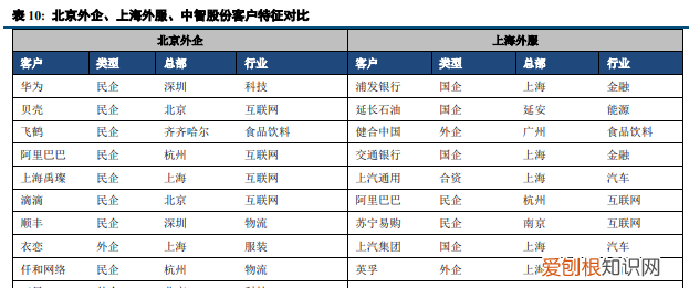 北京人力资源外企有限公司是国企吗