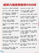 英语四六级词汇电子版