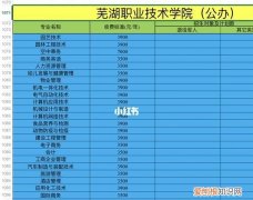 非全日制大专学校有哪些，安徽全日制大专有哪些学校可以报